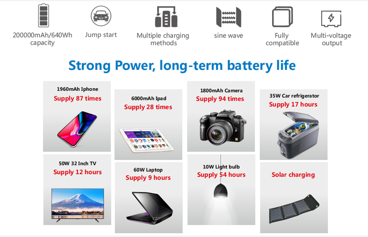 モバイル充電用の600W高強度ソーラージェネレーター