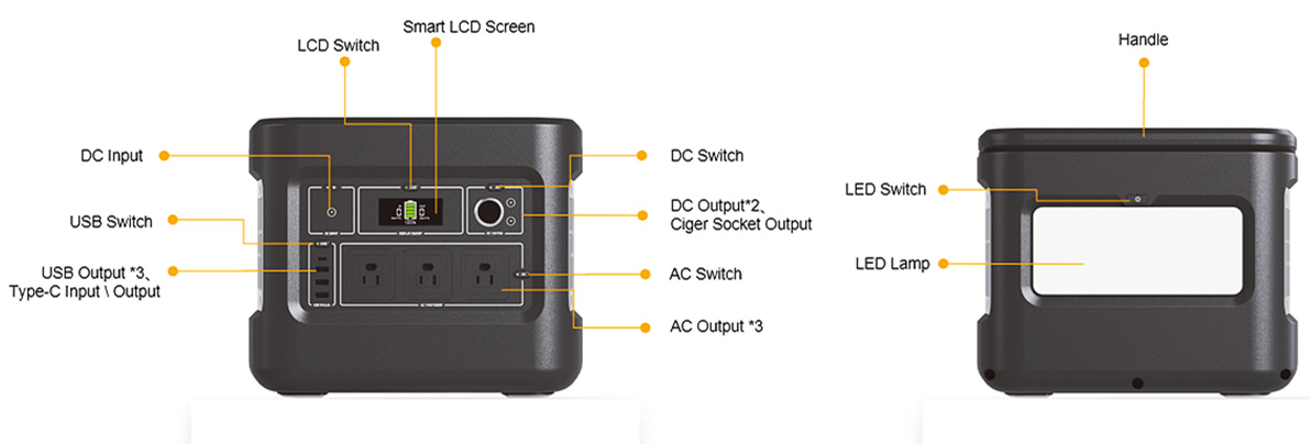 モバイル充電用1000W充電式ソーラージェネレーター